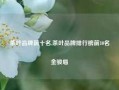 茶叶品牌前十名,茶叶品牌排行榜前10名金骏眉